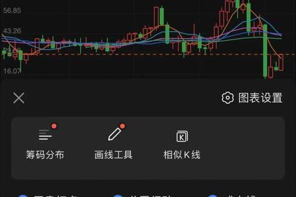 tp钱包k线app