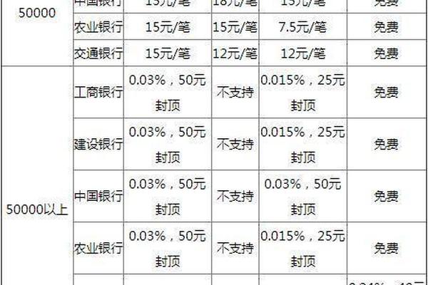 tp钱包波场链转账要手续费吗