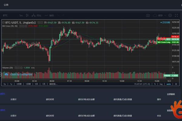 tp钱包怎样看k线