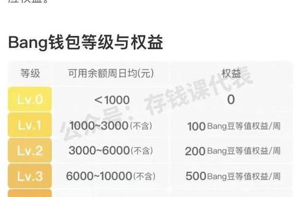 tp钱包怎样看行情
